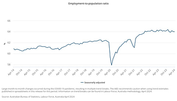 Employment-to-population ratio - April 2024