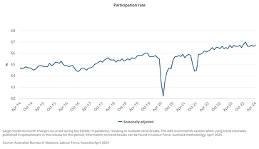 Participation rate - April 2024