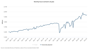 Monthly hours worked in all jobs - Oct 2023
