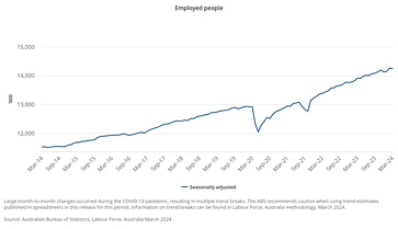 Employed people - March 2024