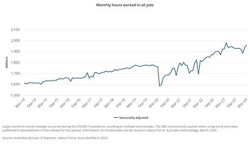 Monthly hours worked in all jobs - March 2024