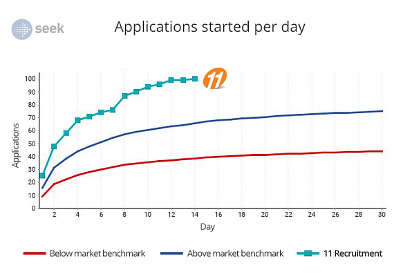Applications started per day graph - final