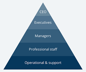 Recruitment agencies Perth | 11 Recruitment Recruitment agencies Perth | 11 Recruitment