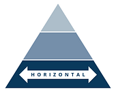 The horizontal hire