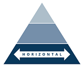 How to create loyalty | The horizontal hire
